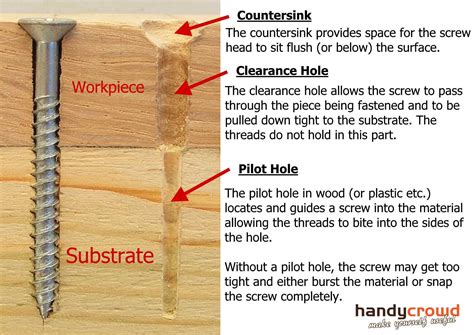 pilot holes for wood screws